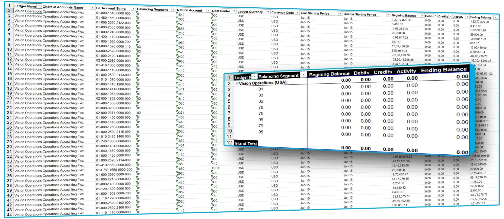 Sample Reports for Oracle EBS | SplashBI 8 EBS GL Trial Balance